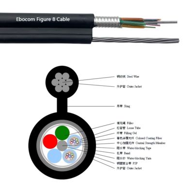 48 Core GYTC8S Self-Supporting Fiber Optic Cable for Aerial Outdoor Network Installation